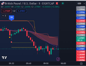 It's Not Gambling, It's Day Trading