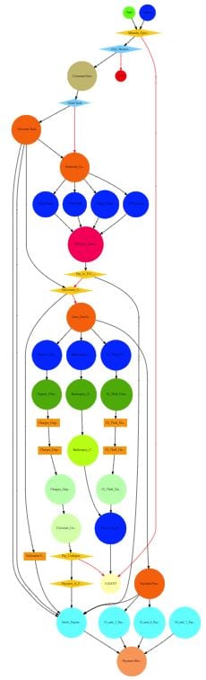 Example of ACE Process Automation Design Tool Example of ACE Process Automation Design Tool