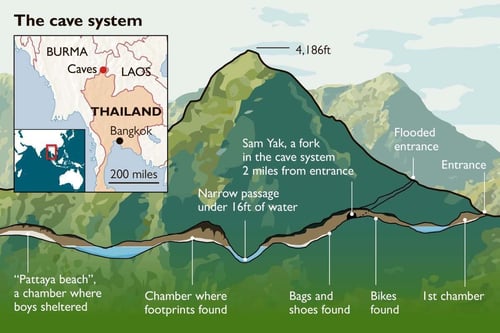Thai Cave Rescue Diagram