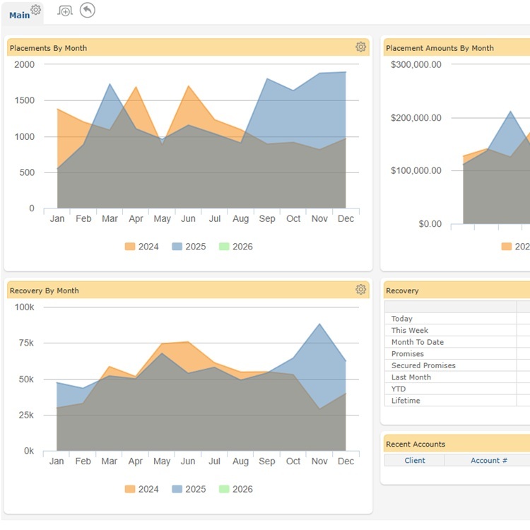 InterProse ACE Client Access Dashboard
