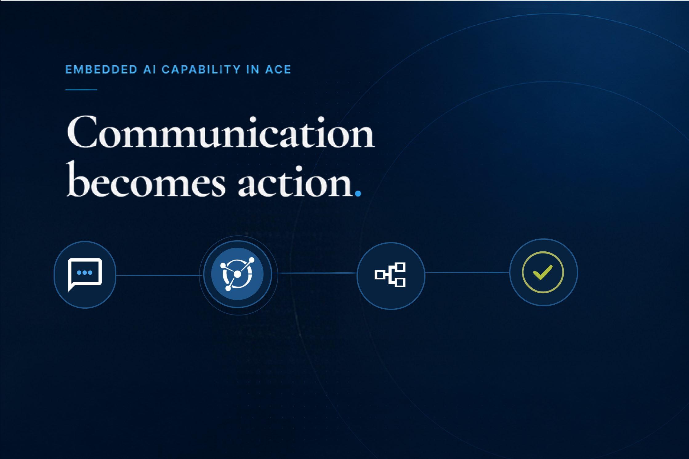 Communication becomes action. Embedded AI Capabilities with RAINMAKER