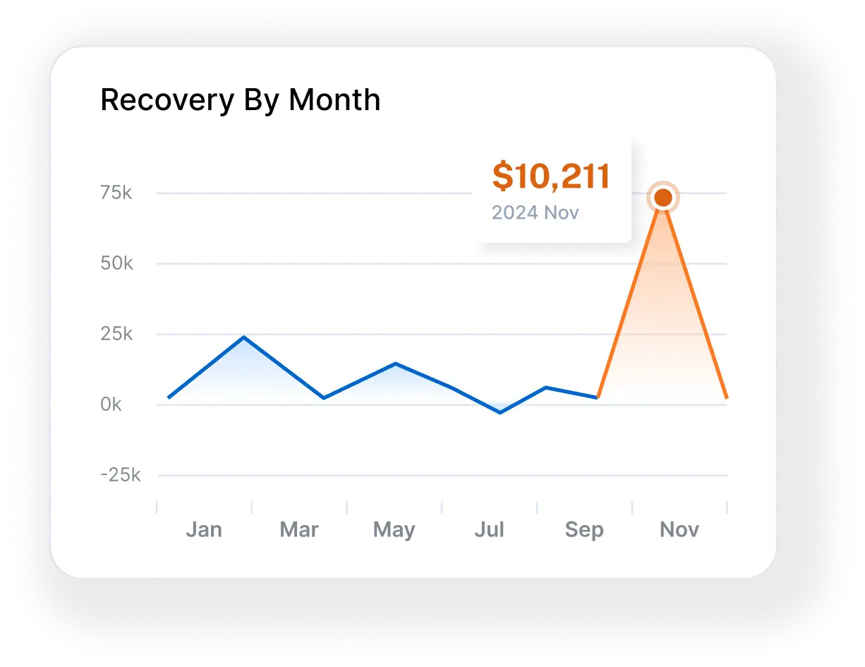 Recovery By Month